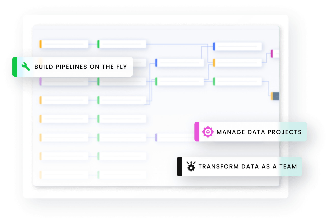 Coalesce Platform UI: Build pipelines on the fly, manage data projects, and transform data as a team.