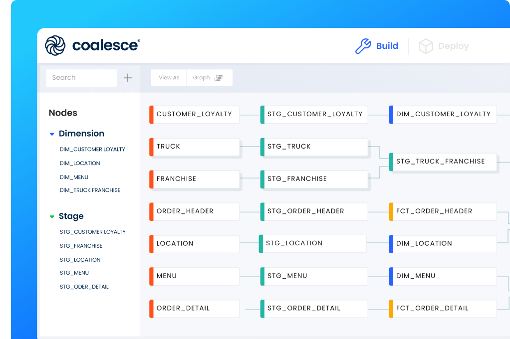 Coalesce data transformation platform graphical user interface - data analytics graph (DAG) view